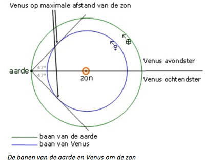 Hans_Planje_Venus_om_de_Zon